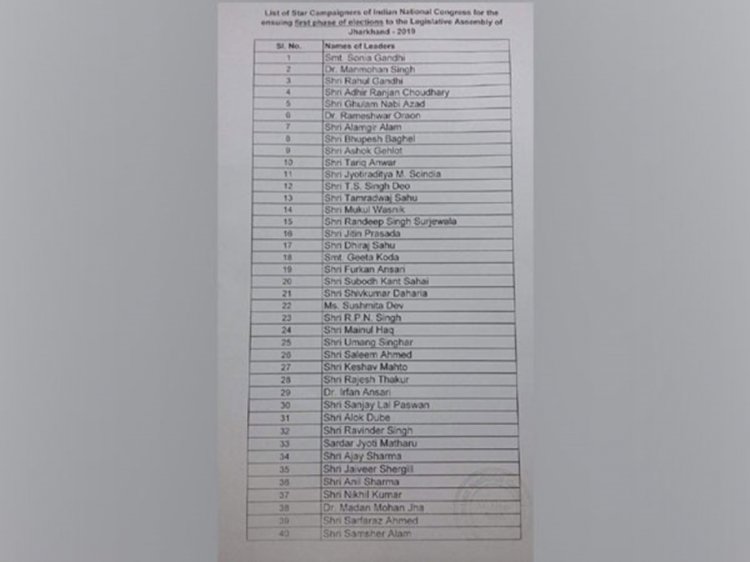 झारखंड विधानसभा चुनाव: कांग्रेस ने जारी की स्टार प्रचारकों की सूची,40 प्रचारकों में प्रियंका गांधी का नाम नहीं