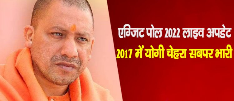 एग्जिट पोल 2022 लाइव अपडेट : 2017 में योगी चेहरा सबपर भारी