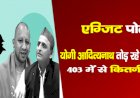 एग्जिट पोल में CM योगी आदित्यनाथ तोड़ रहे सारे मिथक, 403 में से कितनी सीट?
